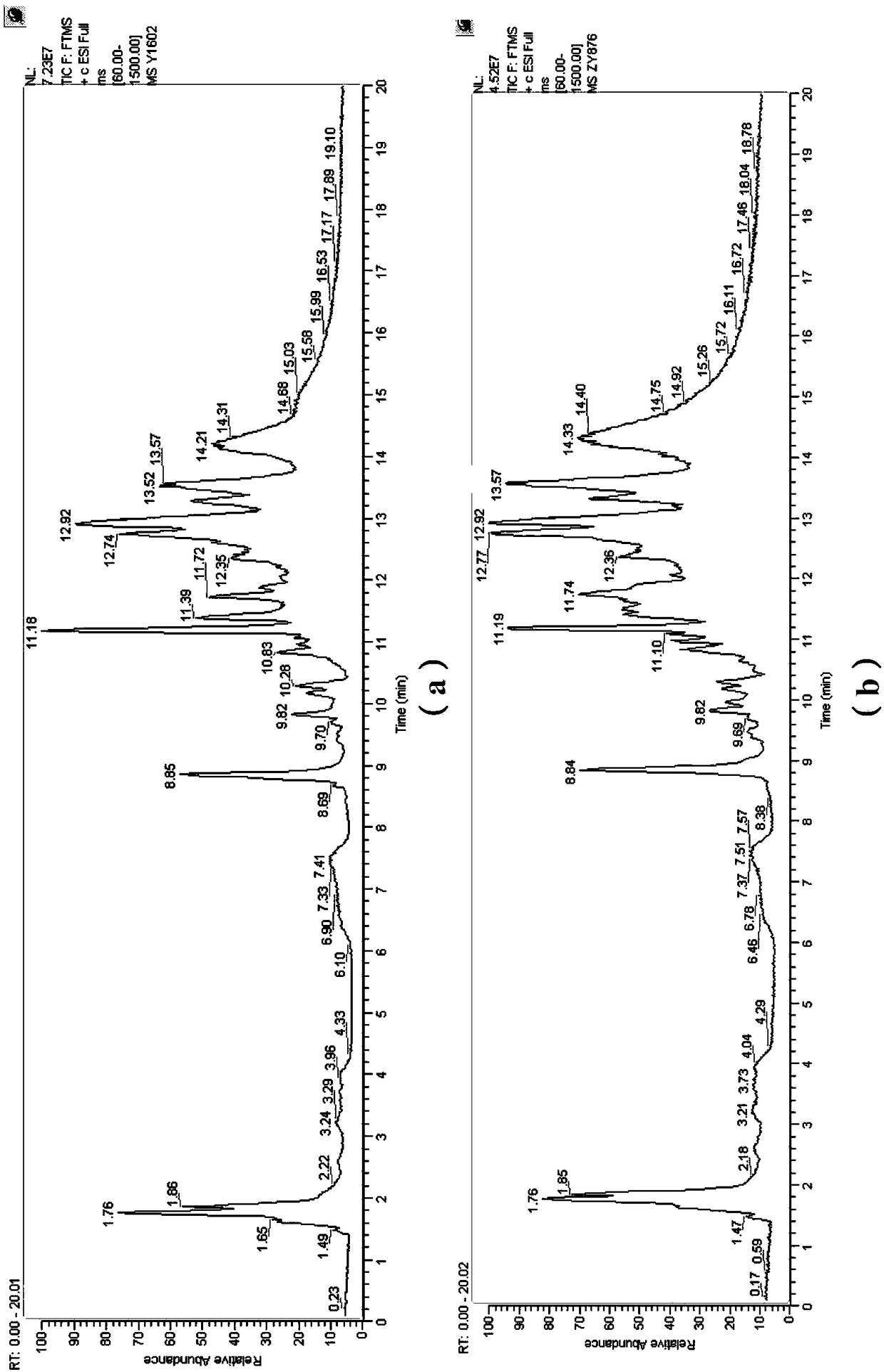 Obese population-specific biomarker composition and use thereof