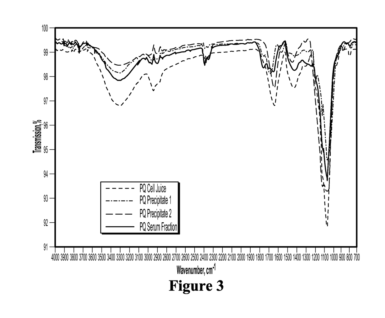 Bioactive compositions from ginseng plant (panax spp.) and methods for their production and use