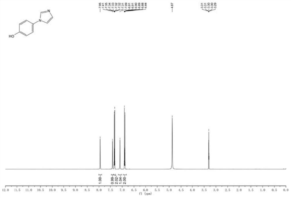 Preparation method of 4-(imidazole-1-yl) phenol