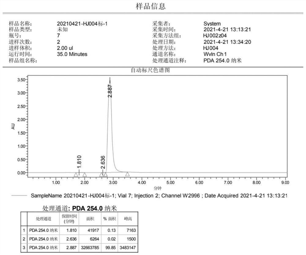 Preparation method of 4-(imidazole-1-yl) phenol