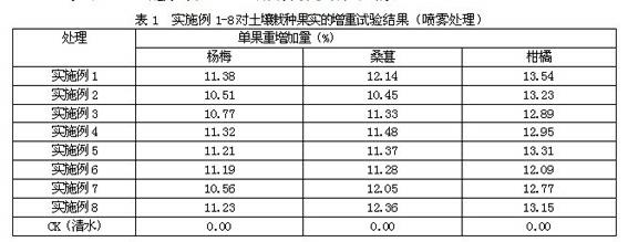 Soil nutrient protective agent for preventing harm of acid rain