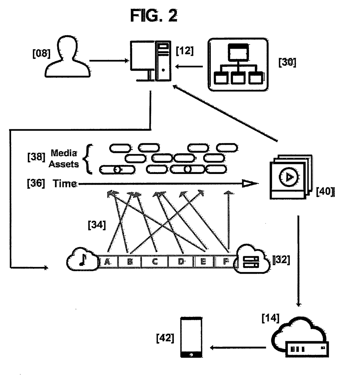 System and method for aggregating and displaying media from multiple cloud services