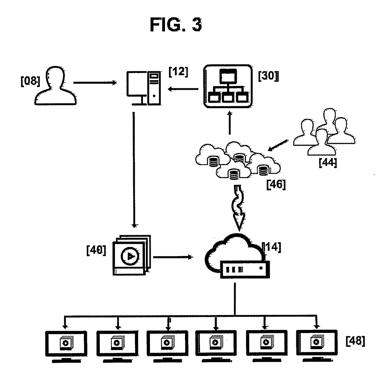 System and method for aggregating and displaying media from multiple cloud services