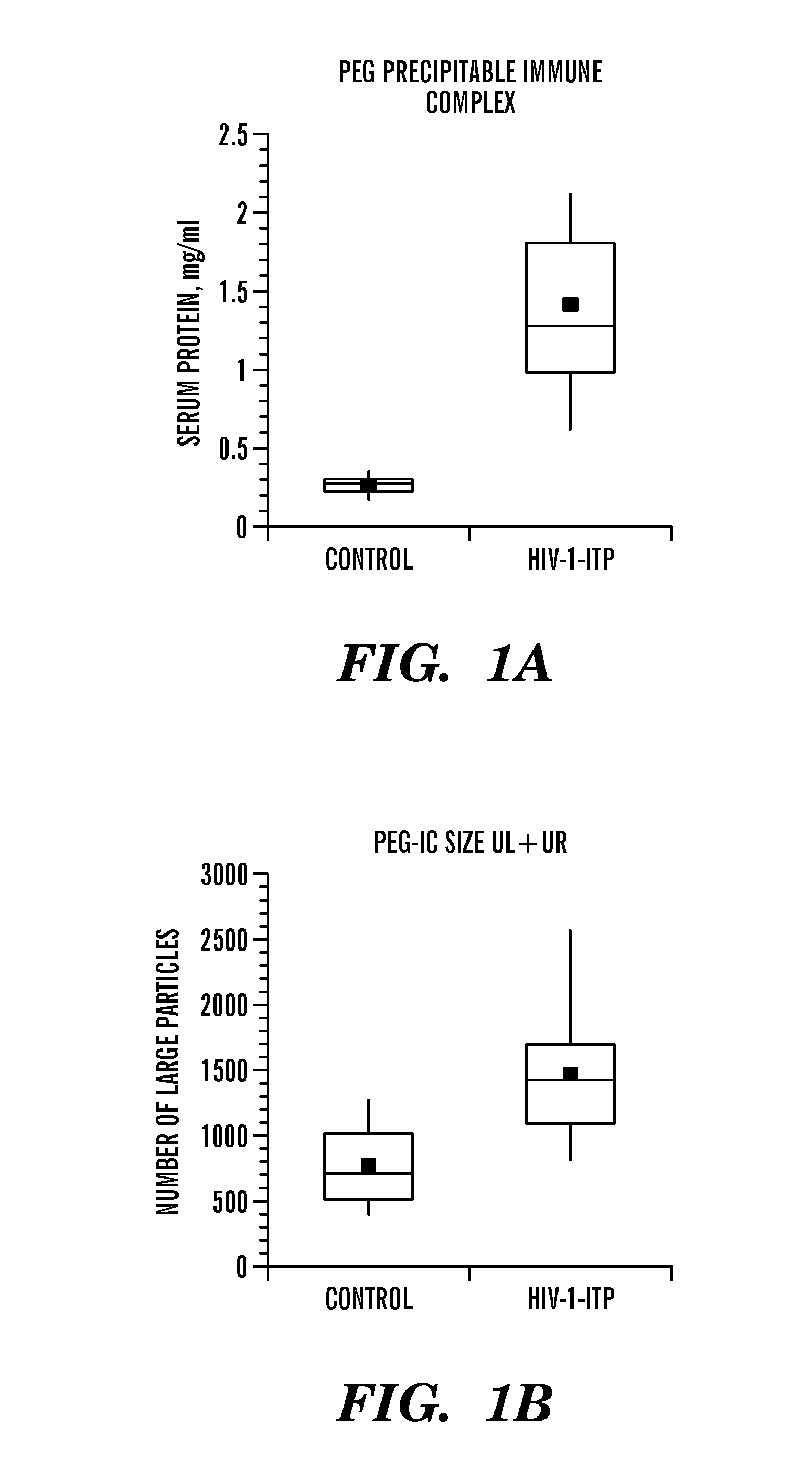 Agents that dissolve arterial thrombi