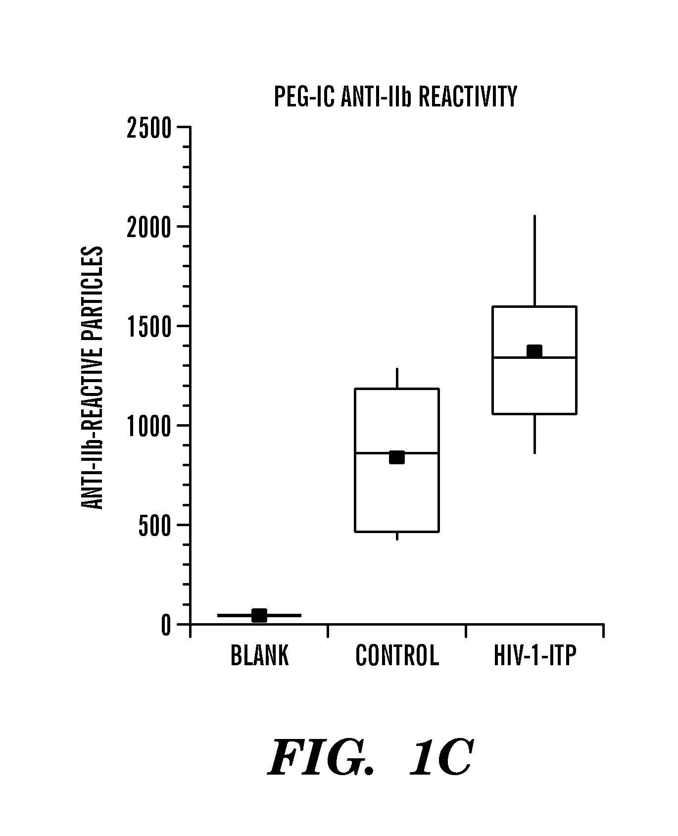 Agents that dissolve arterial thrombi