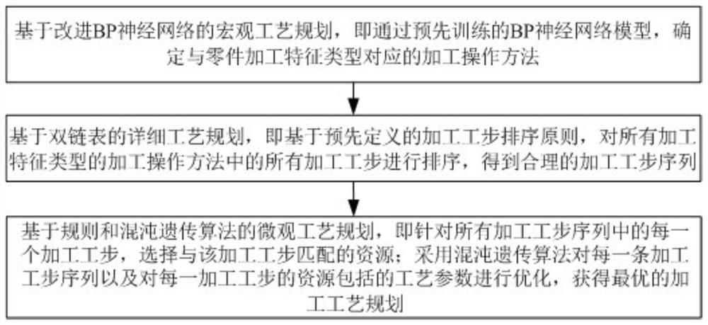 An intelligent nonlinear process planning method based on step-nc