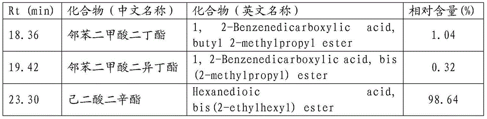 Allelochemical algistat and extraction and purification method thereof