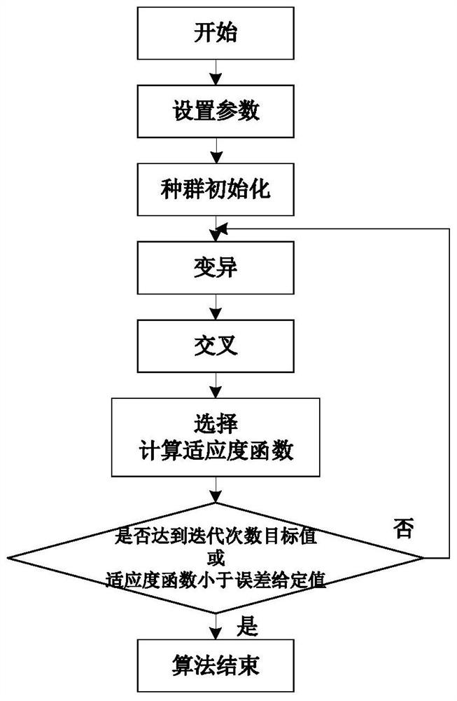 A Multivariable Control Algorithm for Variable Cycle Engine Based on Brain Emotional Learning Model