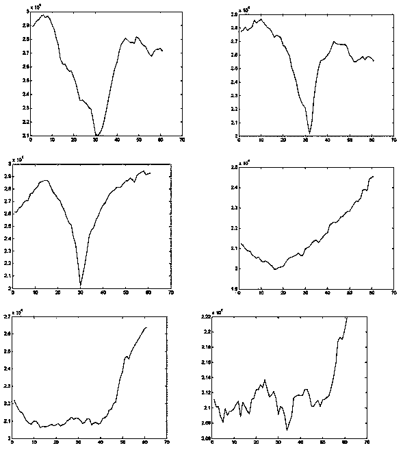 Image fusion method and system for CT coronary image and XA angiography image