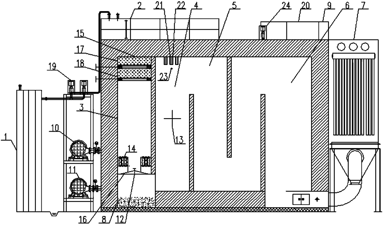 A method and device for gasification, pyrolysis, catalytic regenerative combustion of organic matter