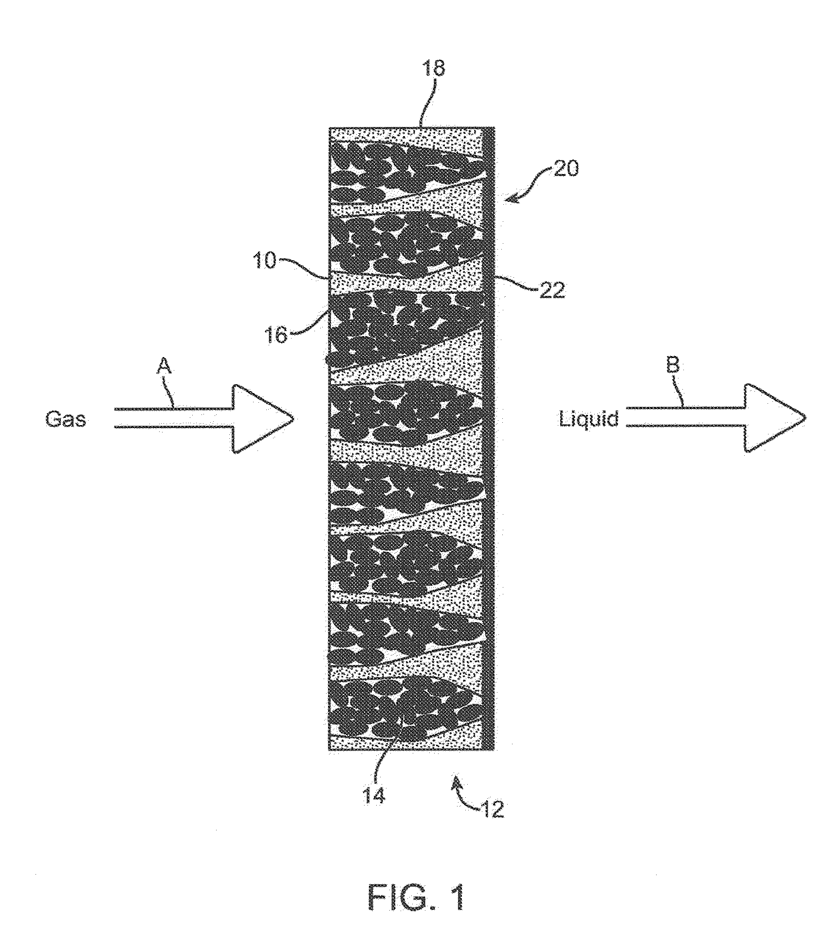 Syngas conversion method using asymmetric membrane and anaerobic microorganism