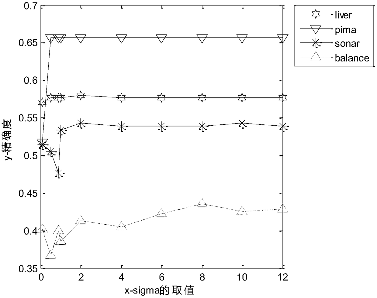 A spectral clustering method based on differential privacy preservation