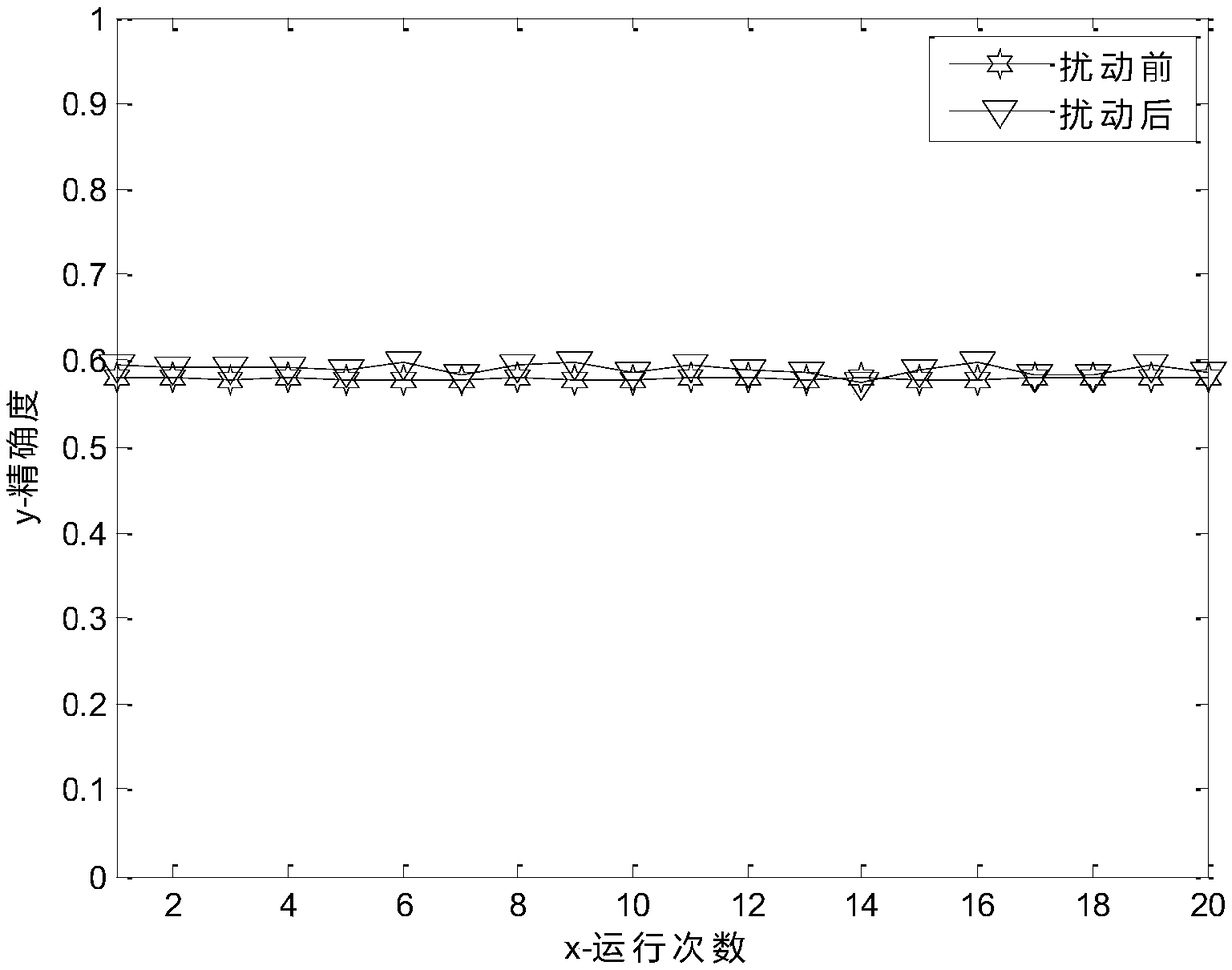 A spectral clustering method based on differential privacy preservation