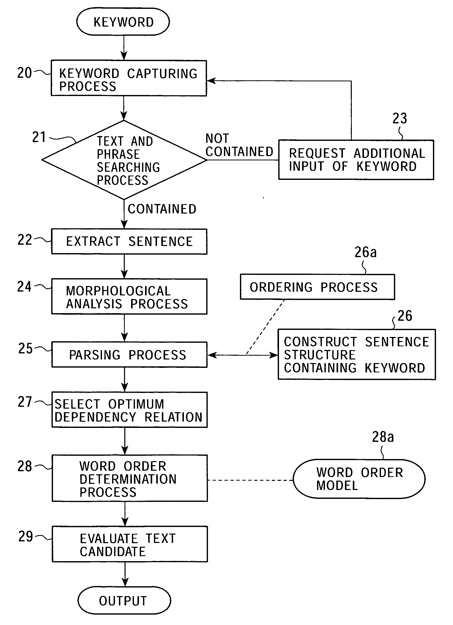 Text generating method and text generator