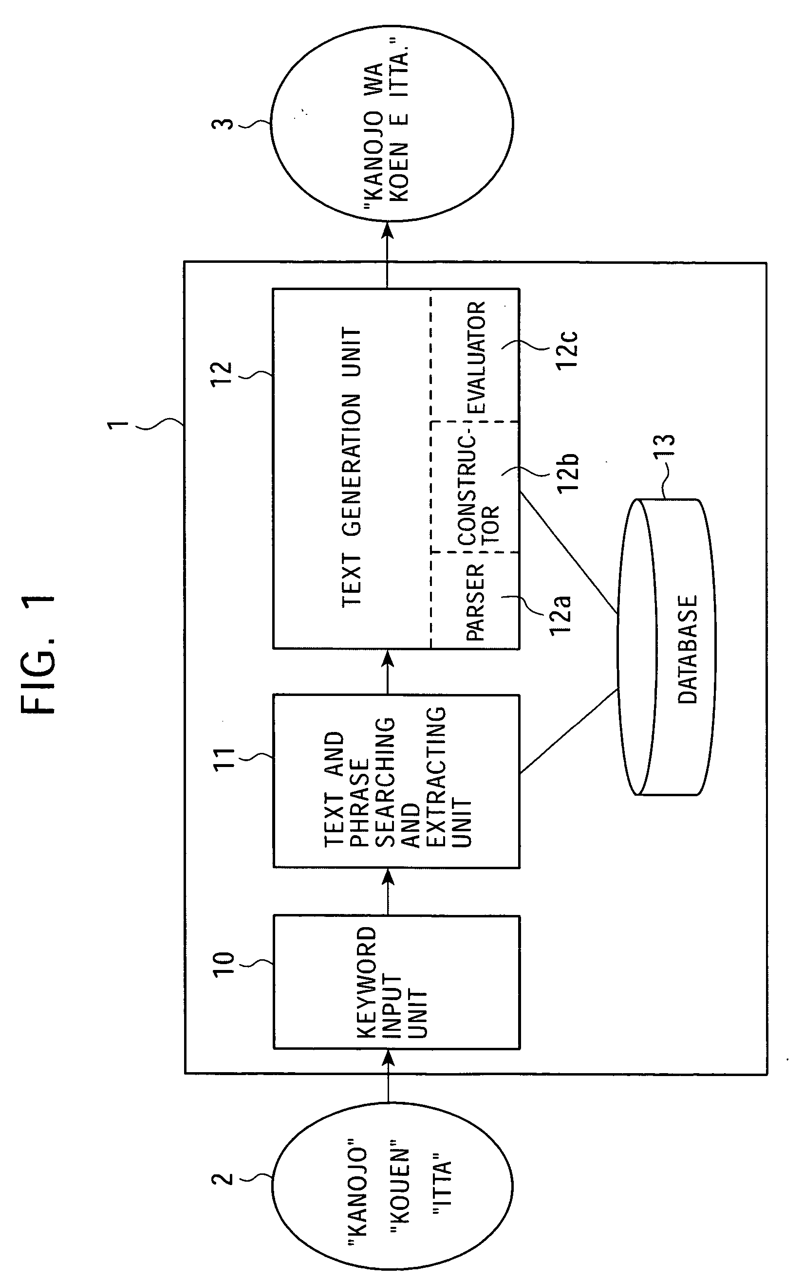 Text generating method and text generator