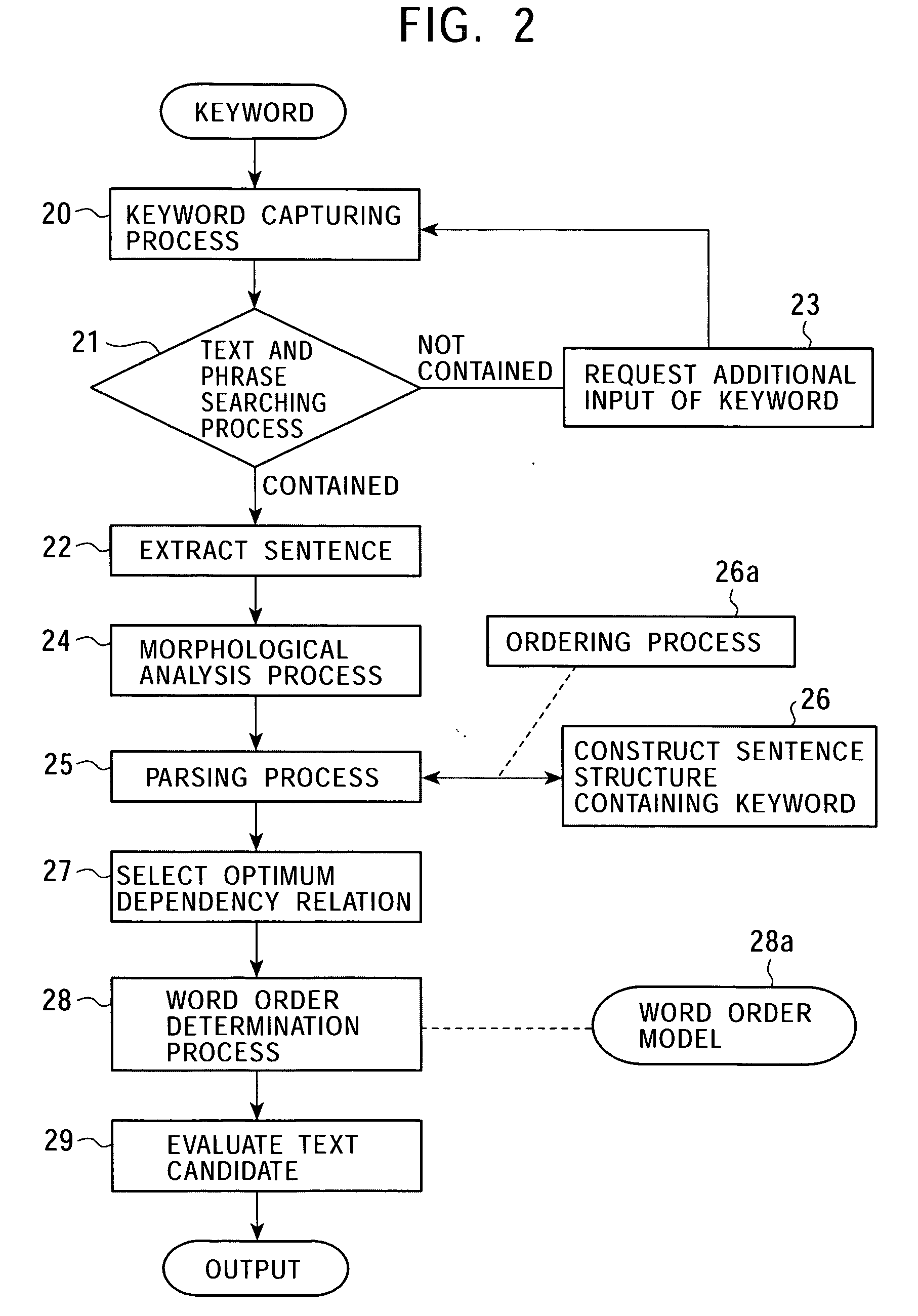 Text generating method and text generator