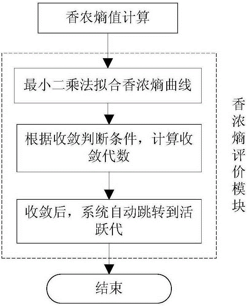 A Fission Reactor Criticality Calculation System Based on Monte Carlo Method