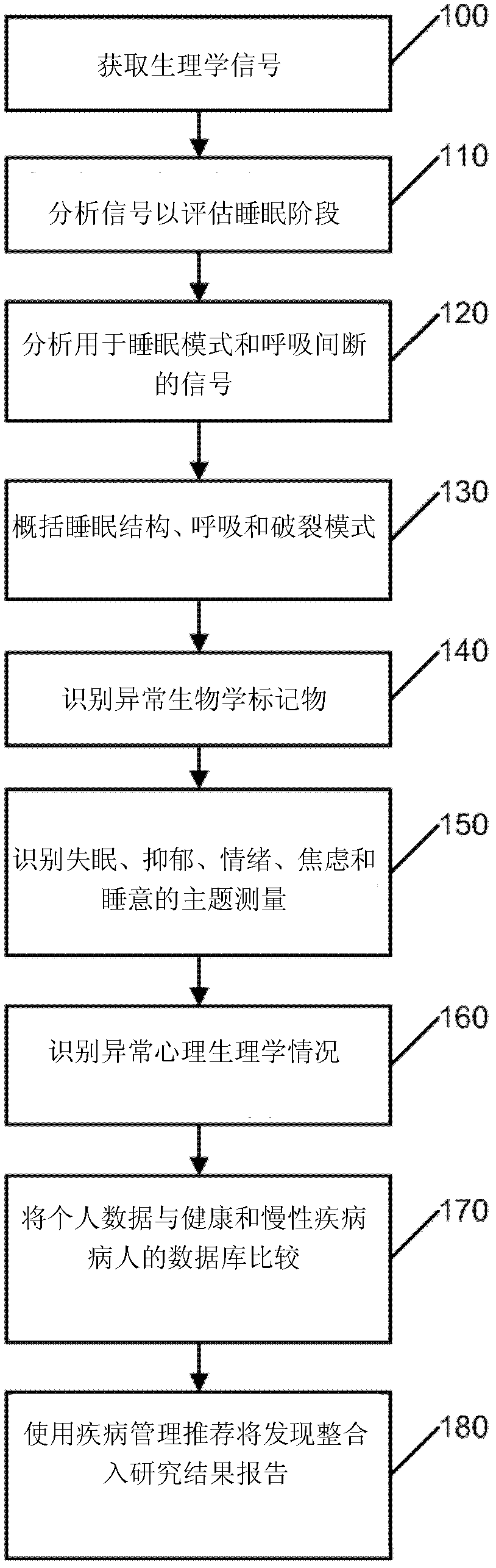 A System For The Assessment Of Sleep Quality In Adults And Children