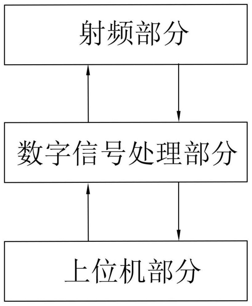 Low-cost linear frequency modulation ground penetrating radar system and use method