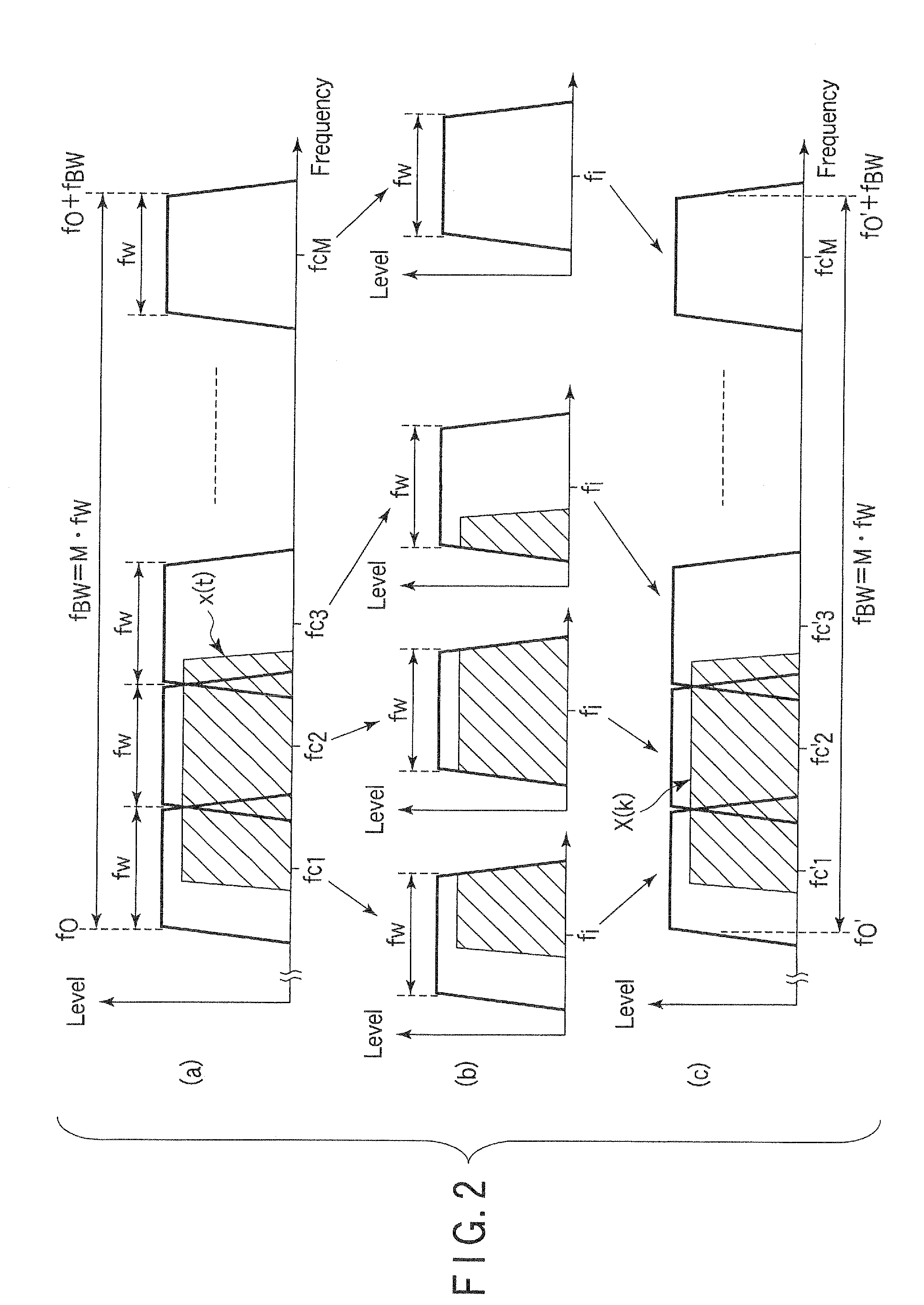 Frequency converting system