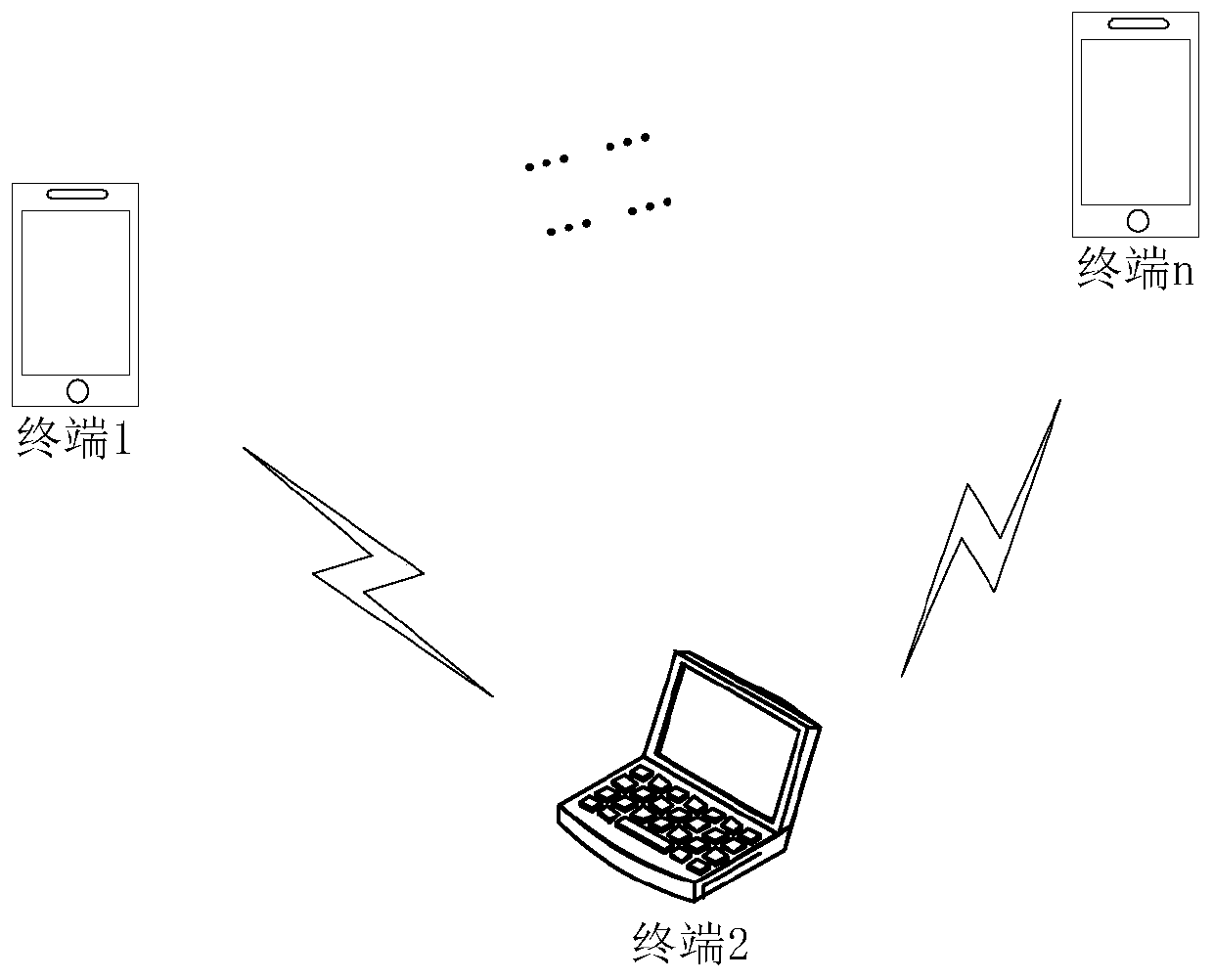 Model parameter training method and device based on federal learning