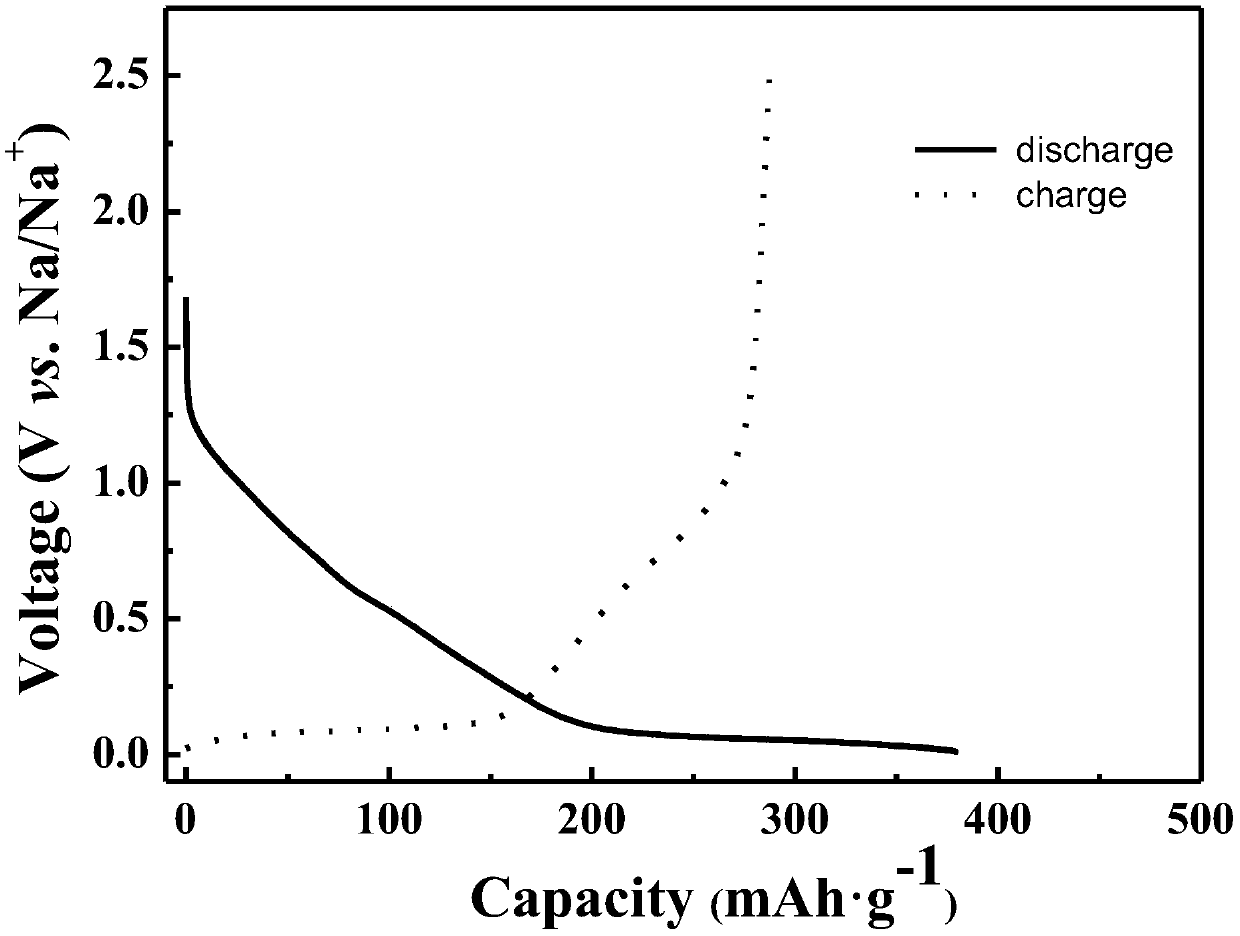 Hard carbon material for anode of sodium-ion battery, preparation method of hard carbon material and related sodium-ion battery