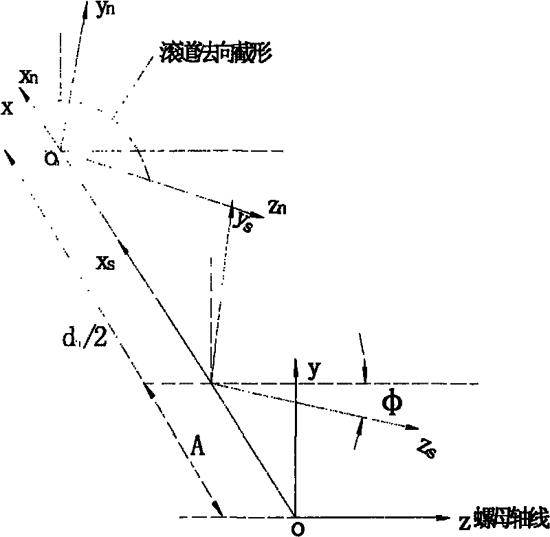 Method for grinding installation angle of grinding wheel through inner roller path of ball nut and designing accurate profile