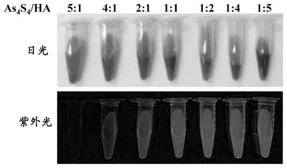 Arsenic Fluorescent Quantum Dots, Preparation Method and Application thereof