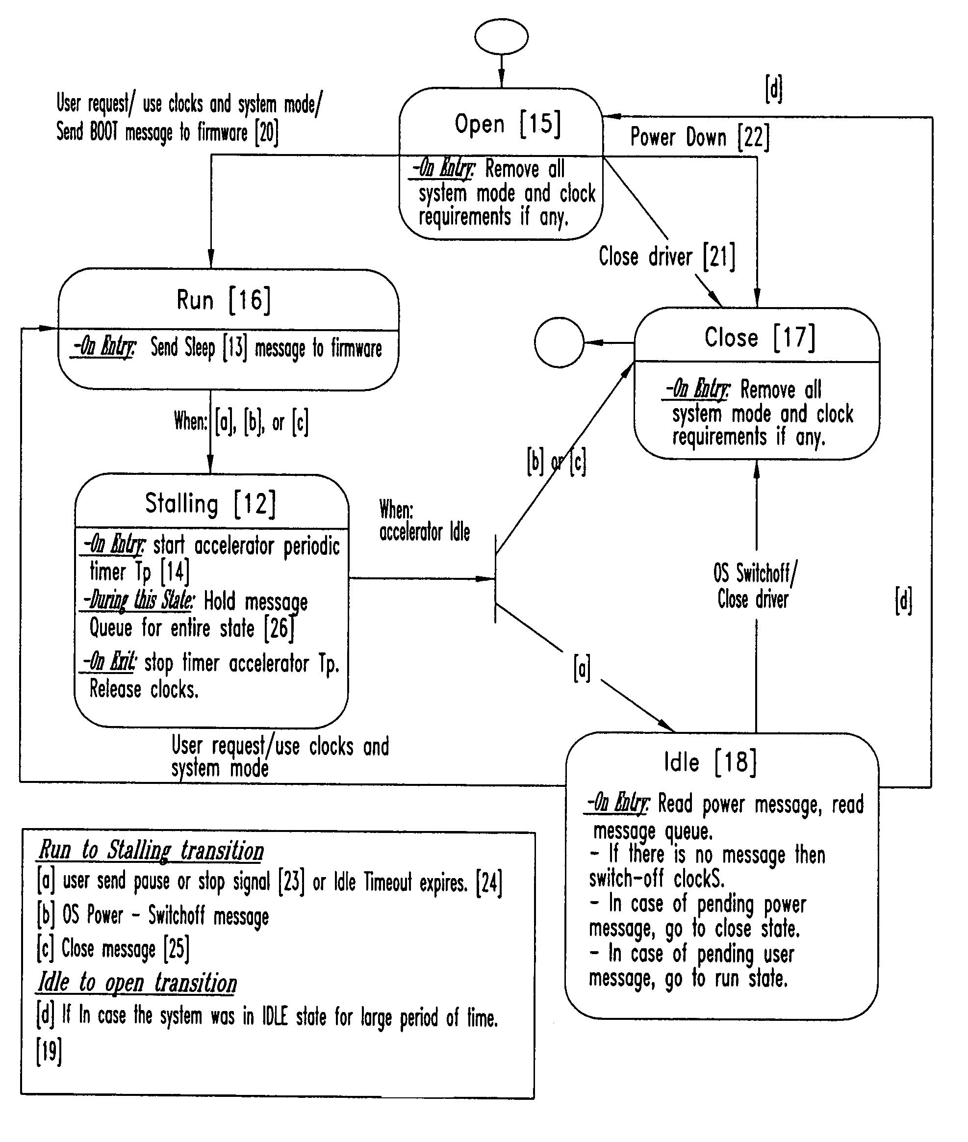 Dynamic power management in system on chips (SOC)