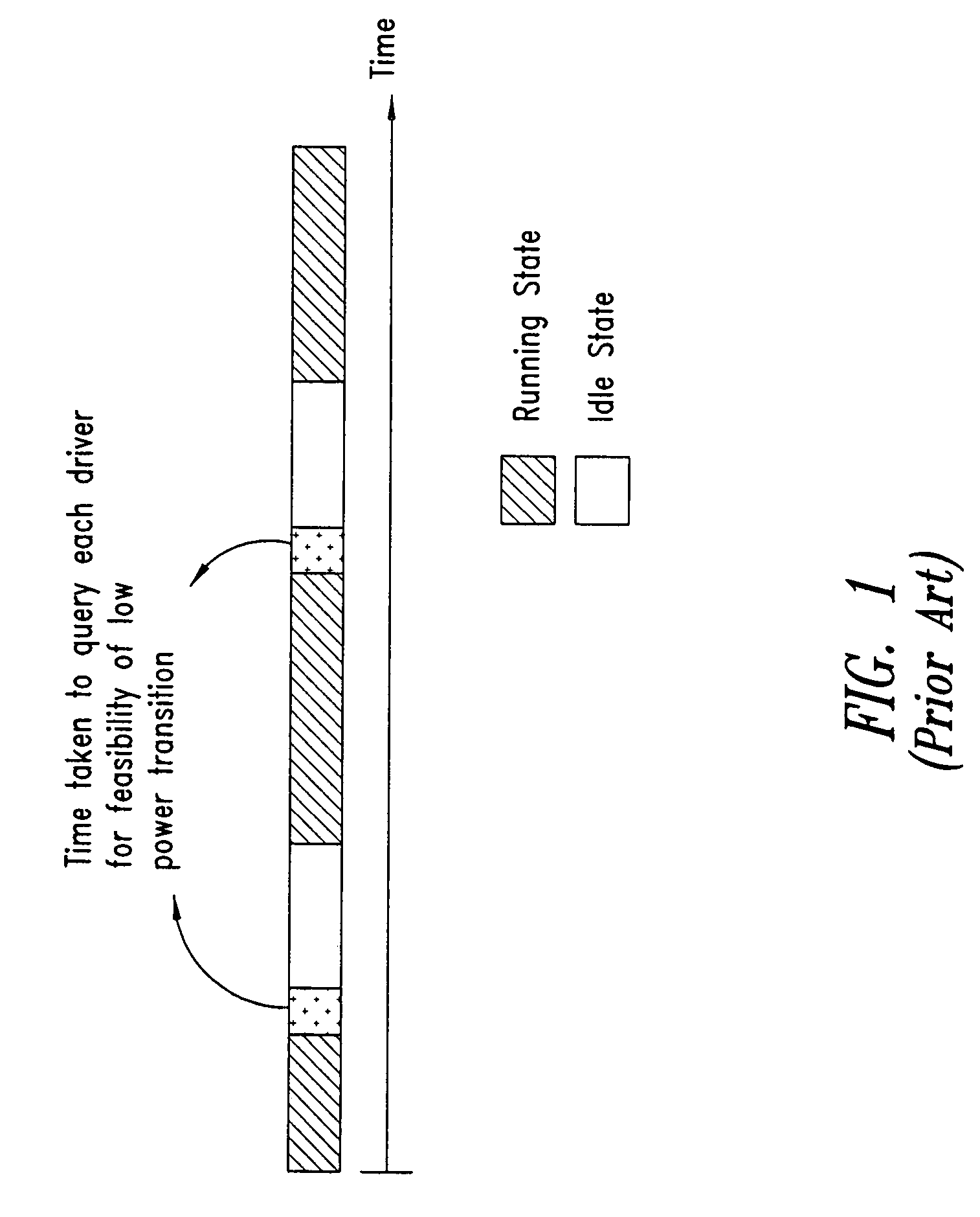 Dynamic power management in system on chips (SOC)