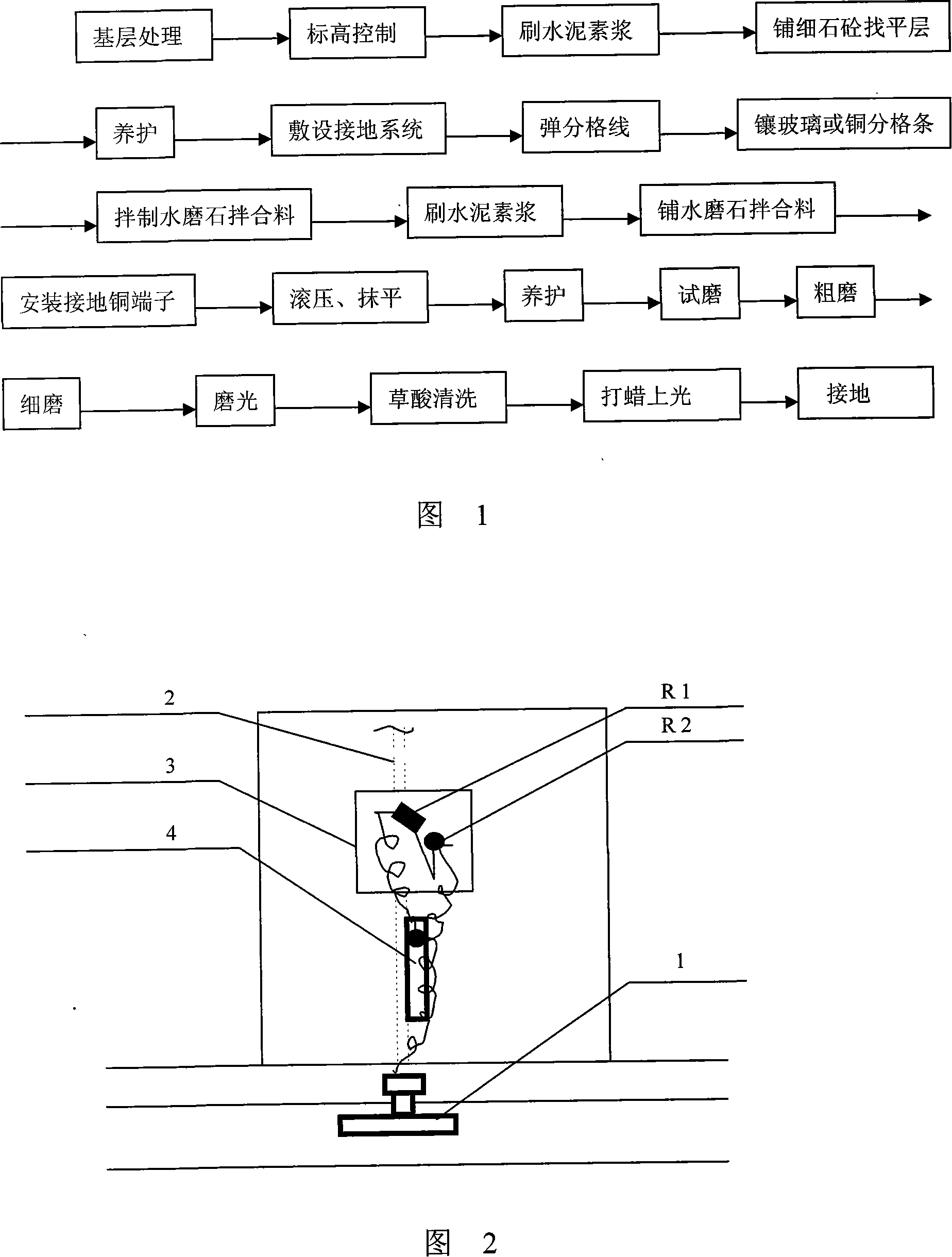 On site antistatic terrazzo ground construction method