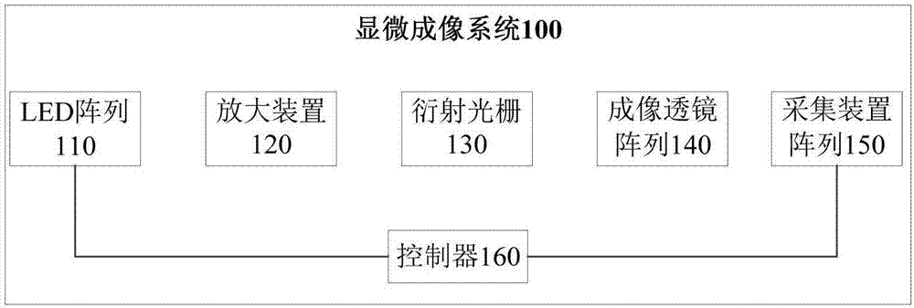 Microscopic imaging system