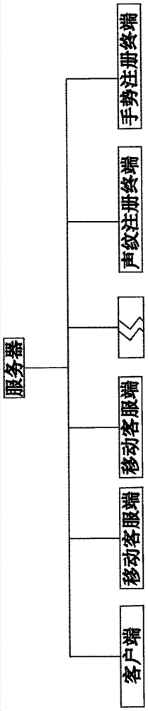 System and method for authentication of dynamic voice cipher in combination with any gesture