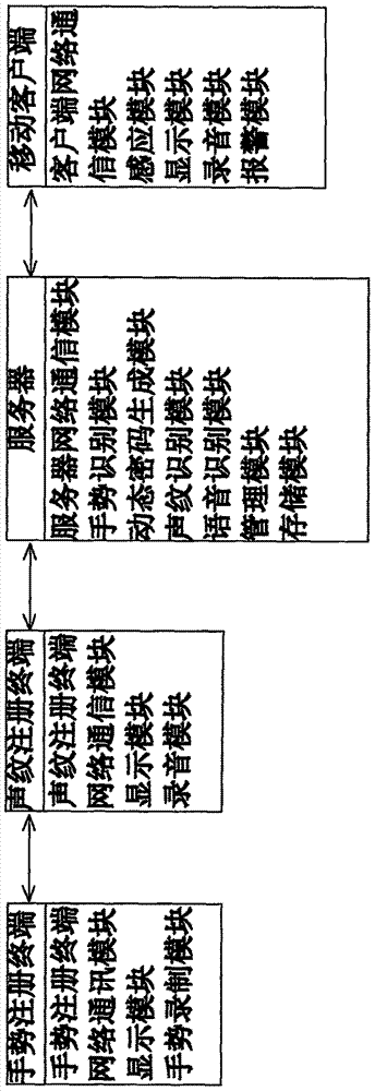 System and method for authentication of dynamic voice cipher in combination with any gesture