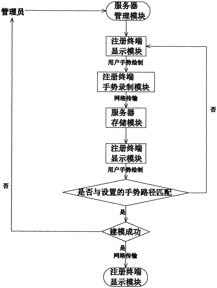 System and method for authentication of dynamic voice cipher in combination with any gesture