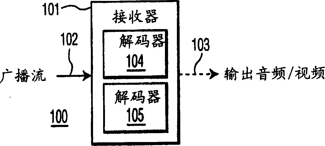 Robust method for recovering a program time base in MPEG-2 transport streams and achieving audio/video synchronization