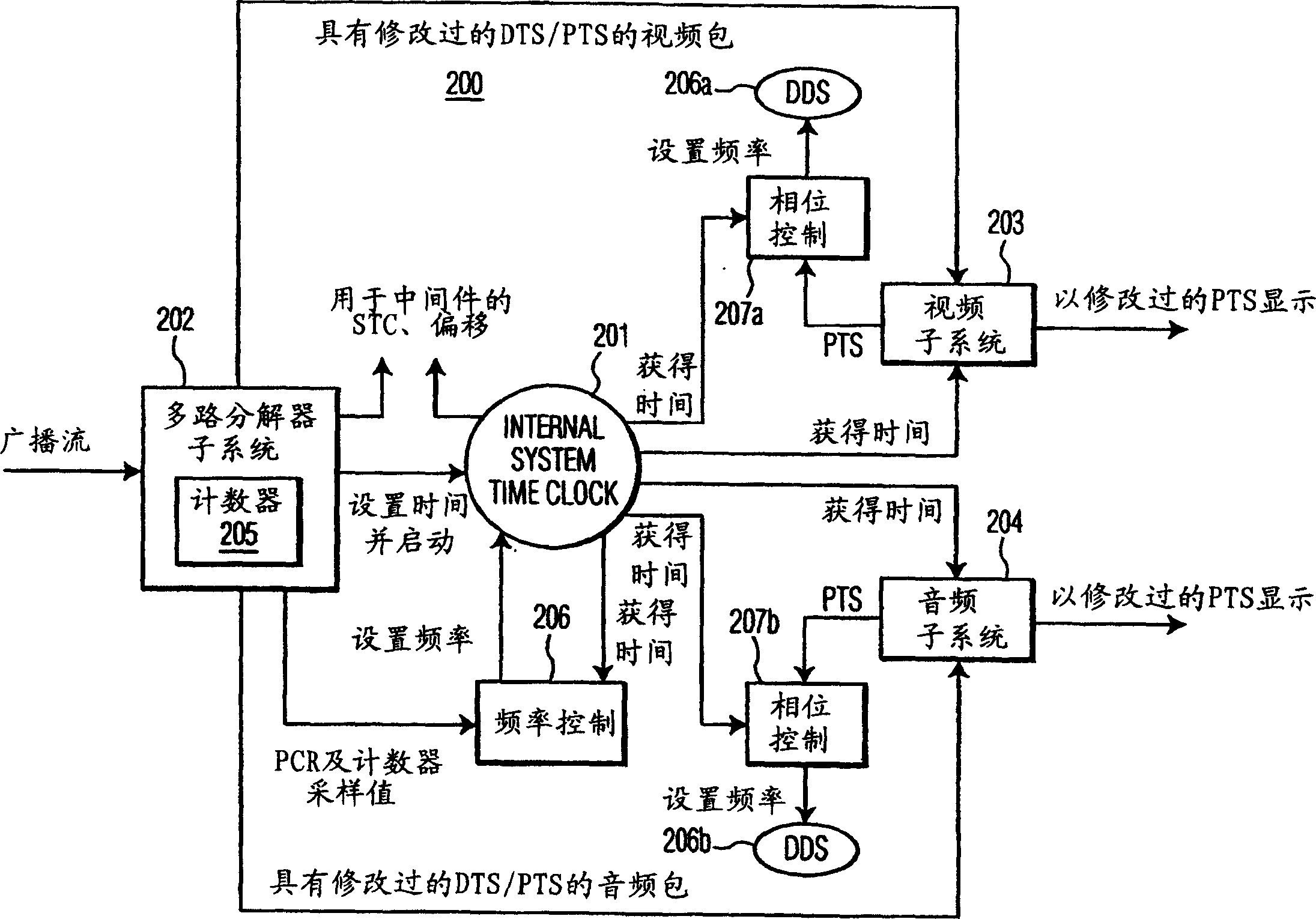 Robust method for recovering a program time base in MPEG-2 transport streams and achieving audio/video synchronization