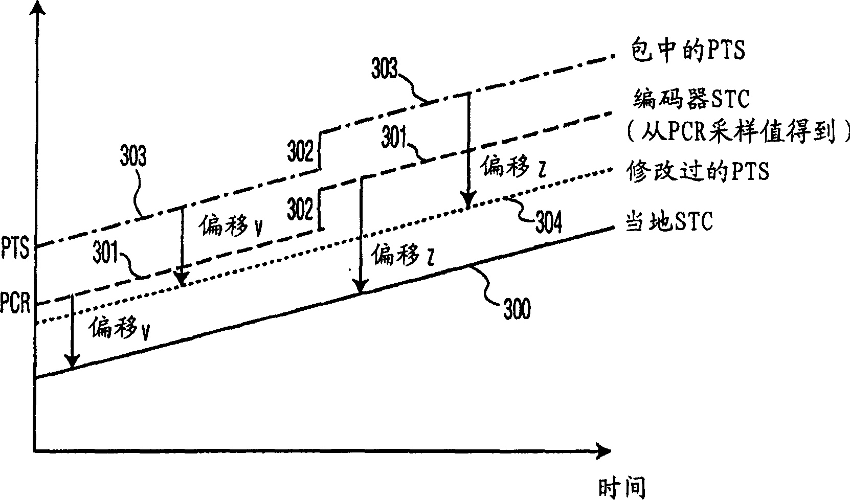 Robust method for recovering a program time base in MPEG-2 transport streams and achieving audio/video synchronization