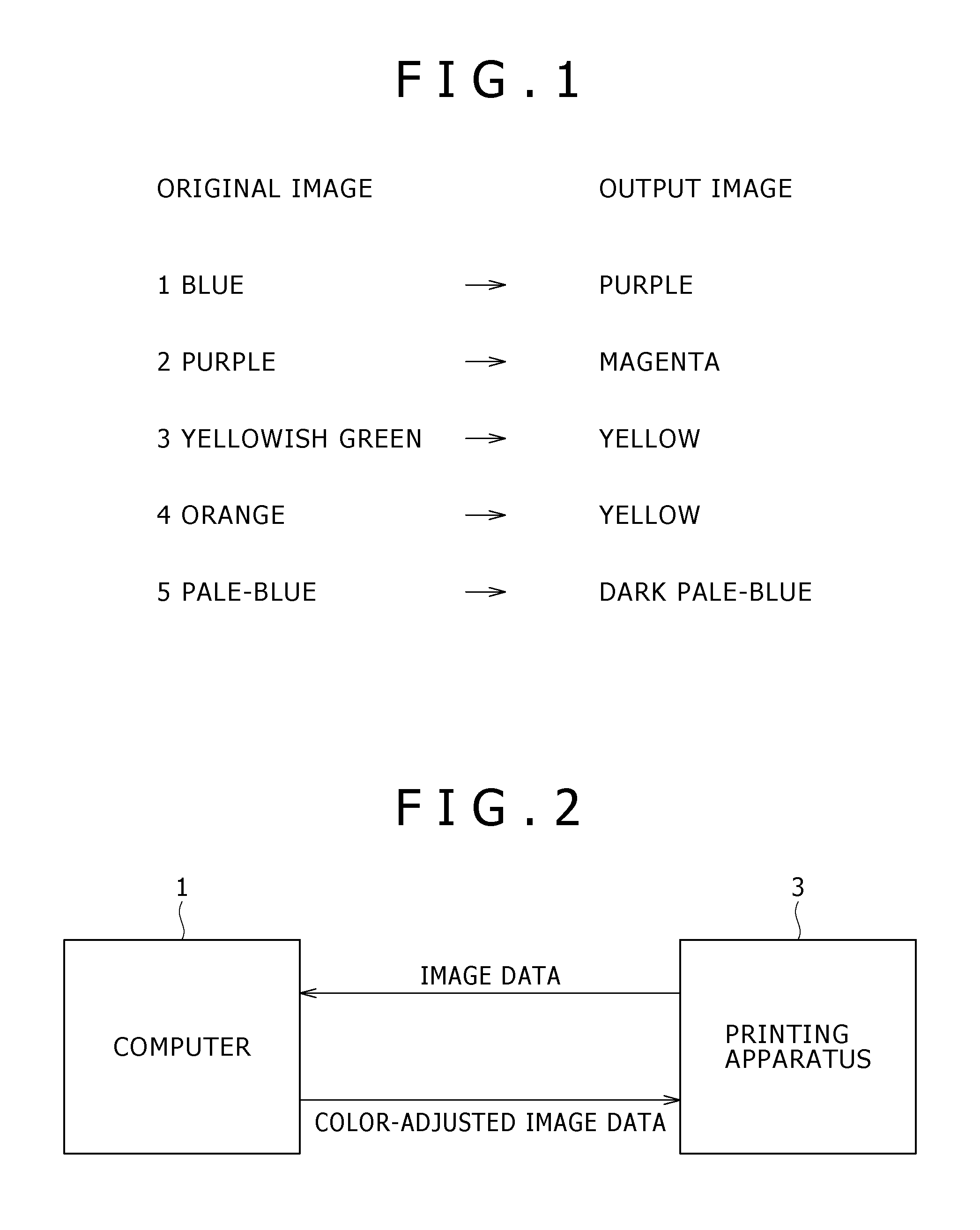 Color adjustment apparatus, display apparatus, printing apparatus, image processing apparatus, color adjustment method, graphical user interface displaying method and program