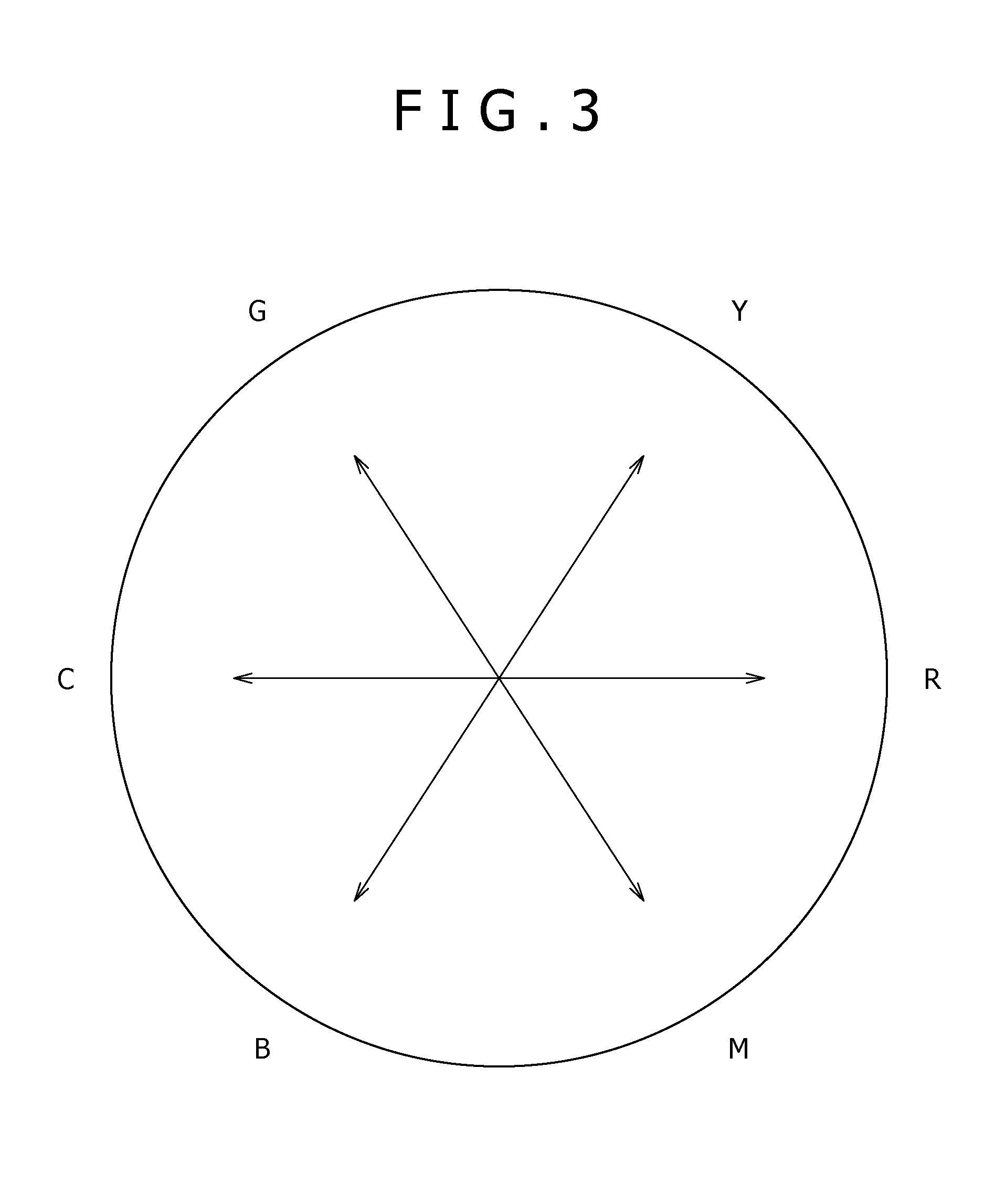 Color adjustment apparatus, display apparatus, printing apparatus, image processing apparatus, color adjustment method, graphical user interface displaying method and program