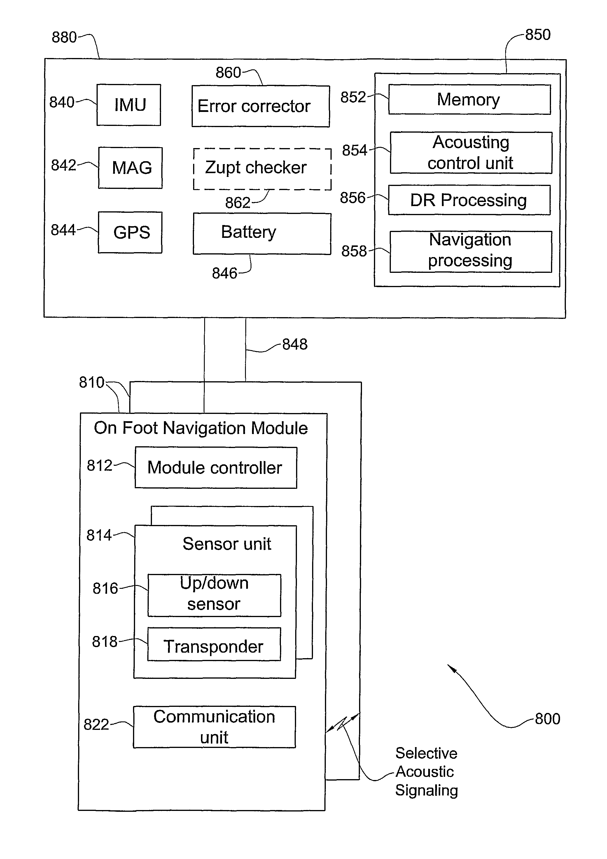 Pedestrian navigation system and method