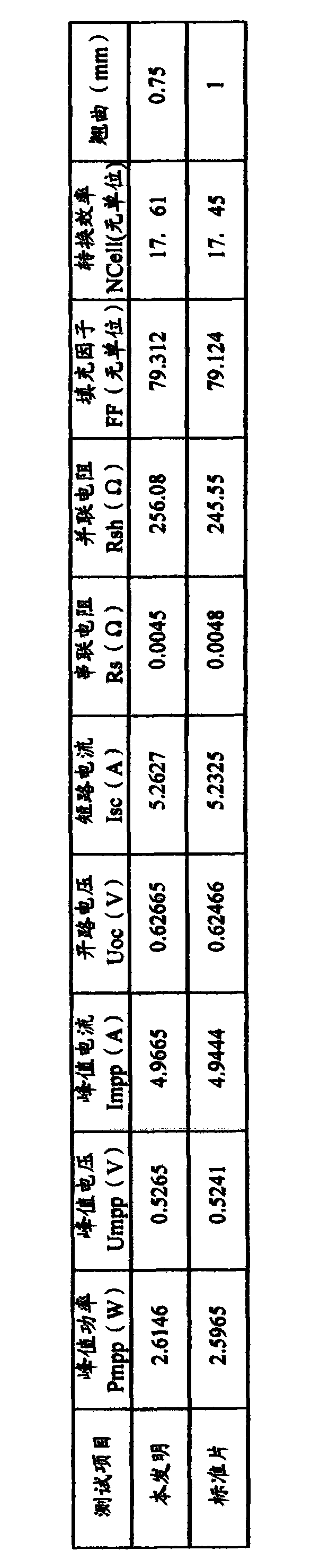 Back field aluminum paste composition of solar battery and preparation method thereof