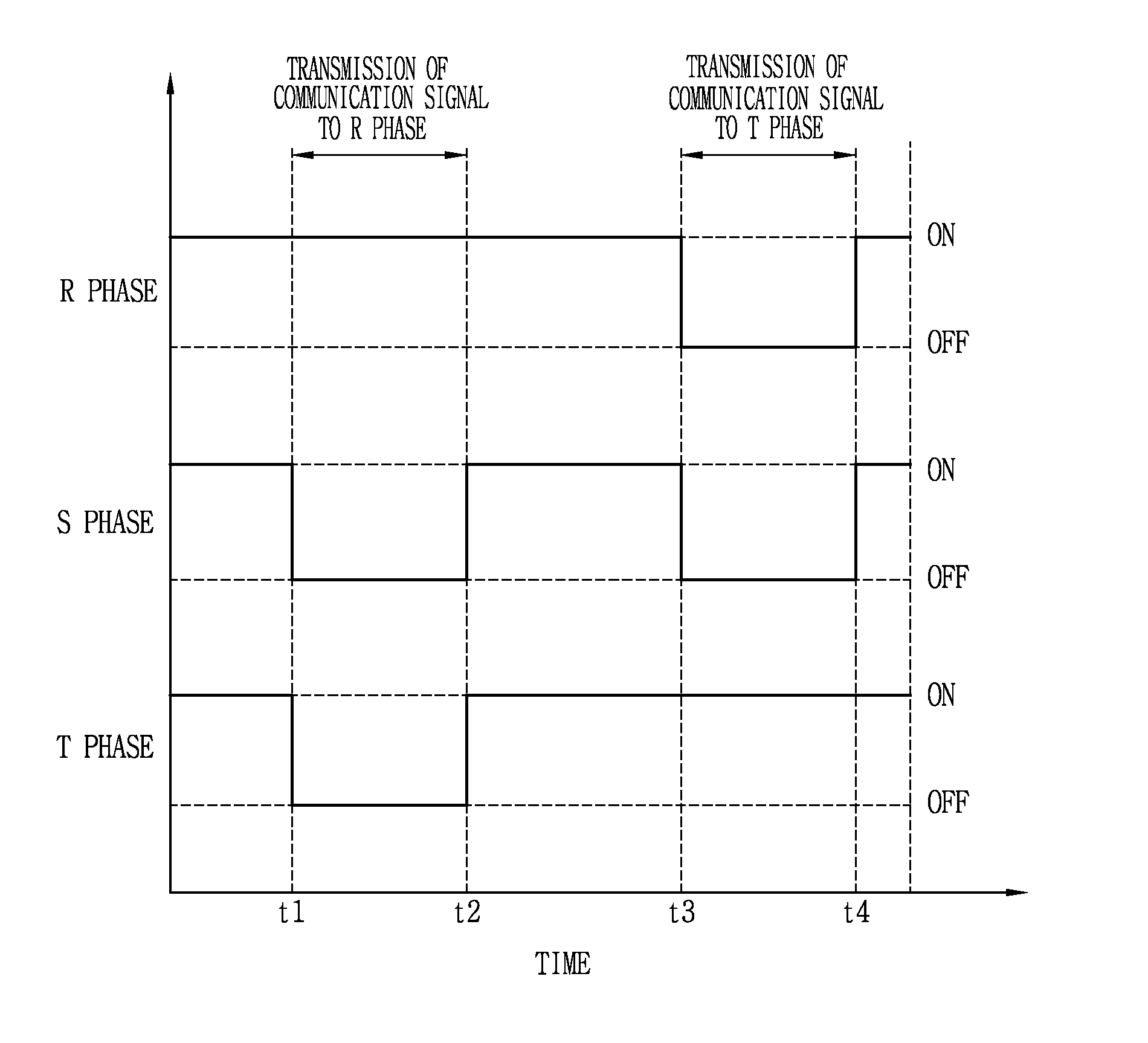 Apparatus for power line communication