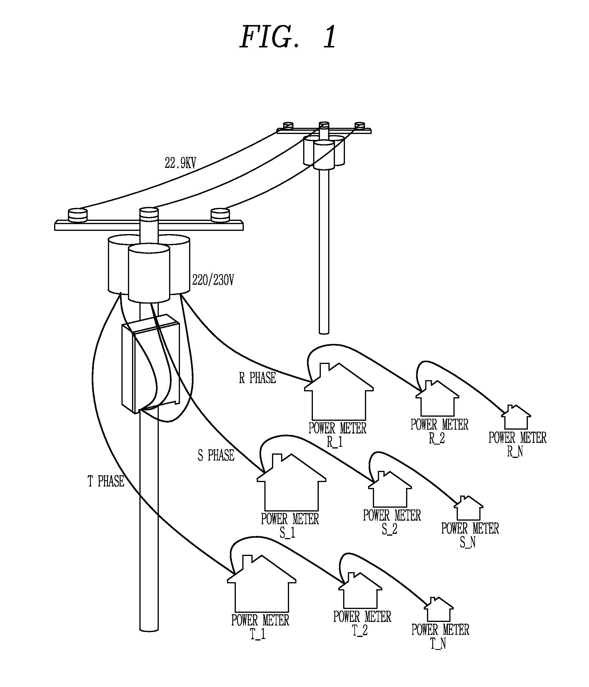 Apparatus for power line communication