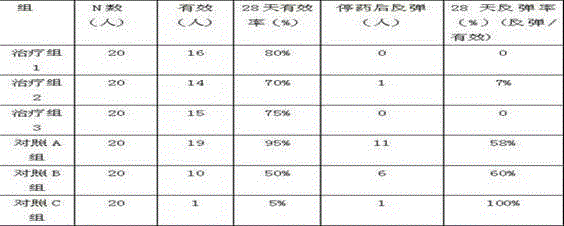 Traditional Chinese medicine composition for treating hypertension