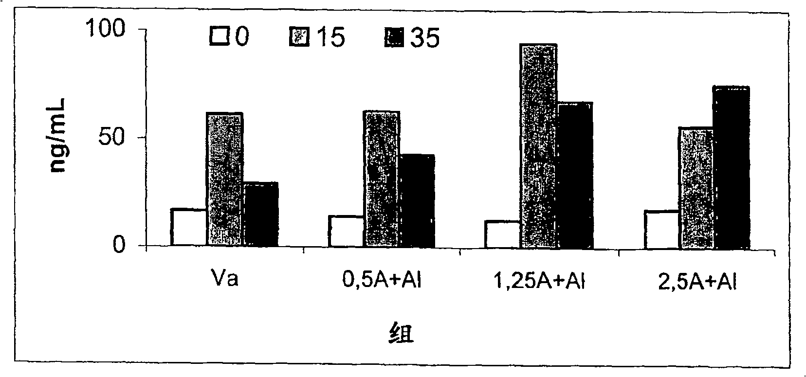 Allergy vaccine composition, production method thereof and use of same in allergy treatment