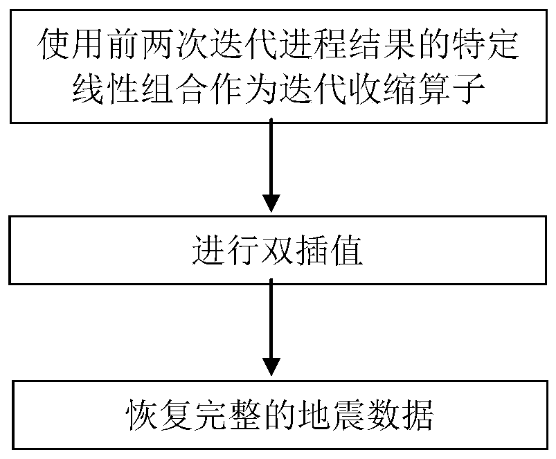 Seismic image completion method of fast double-interpolation POCS