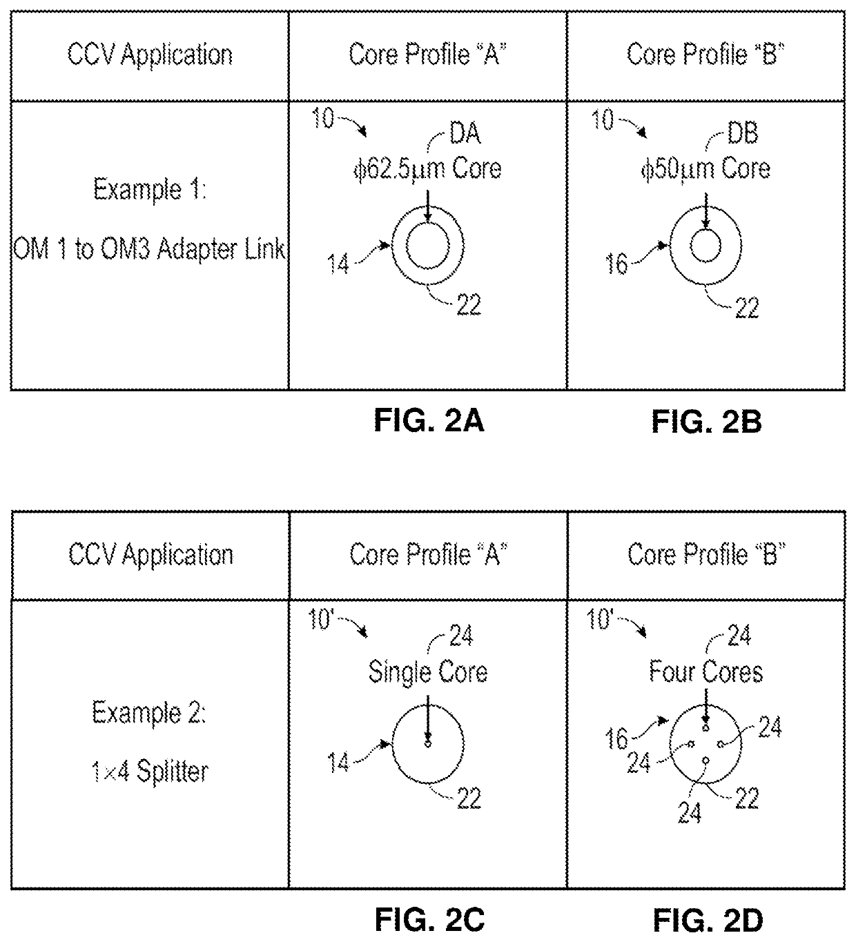 Optical Fiber with Sequential Varying Core Profile Zones