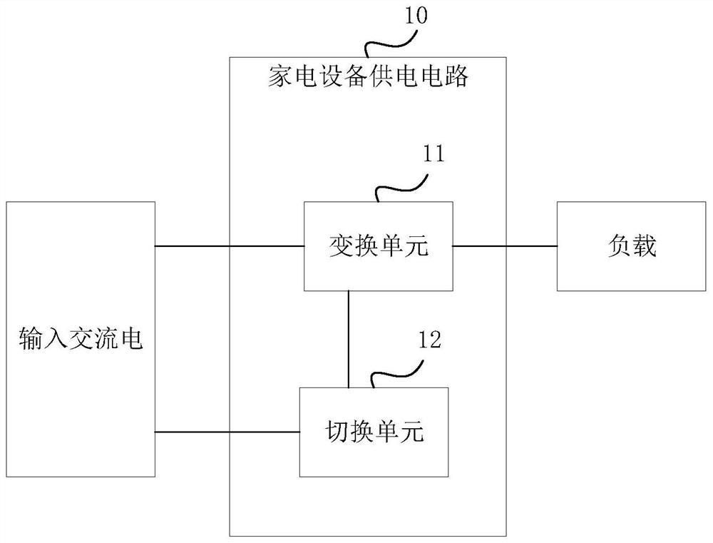 Household appliance, power supply circuit thereof, control method of power supply circuit and storage medium