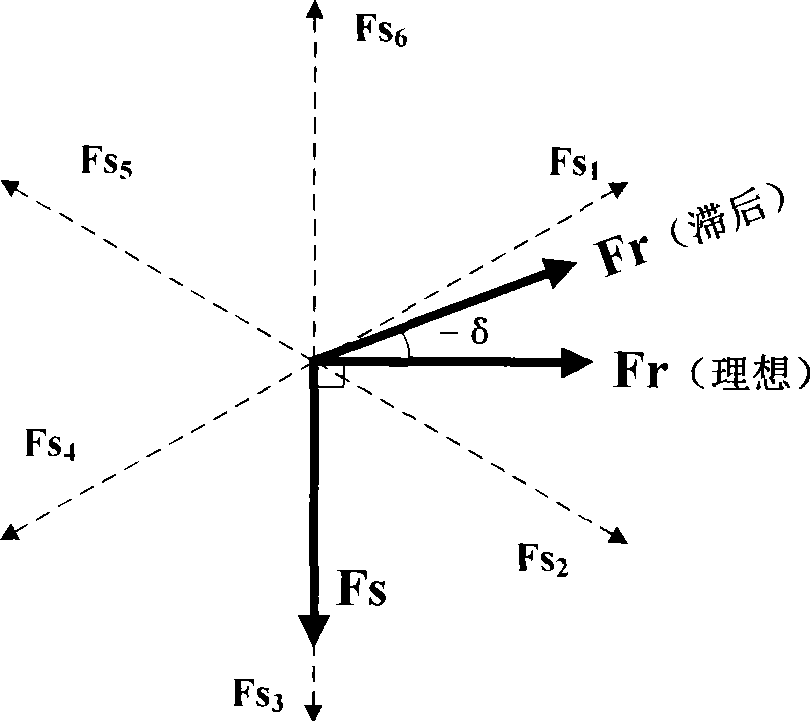 Starting method for brushless DC motor without position sensor based on current feedback